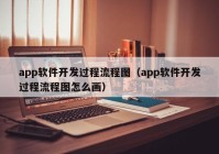 app軟件開發(fā)過(guò)程流程圖（app軟件開發(fā)過(guò)程流程圖怎么畫）